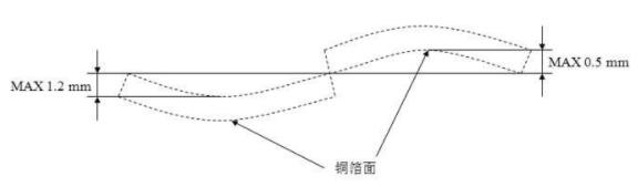 pcb四層板廠家介紹pcb翹曲度知識(shí)